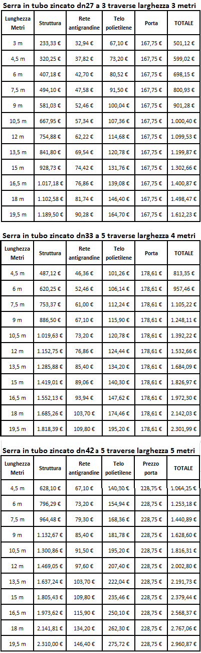 Serra componibile tabelle prezzi sito al 08.03.22